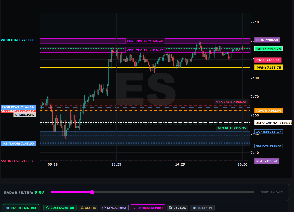 01DTE trading dashboard chart with levels and signals