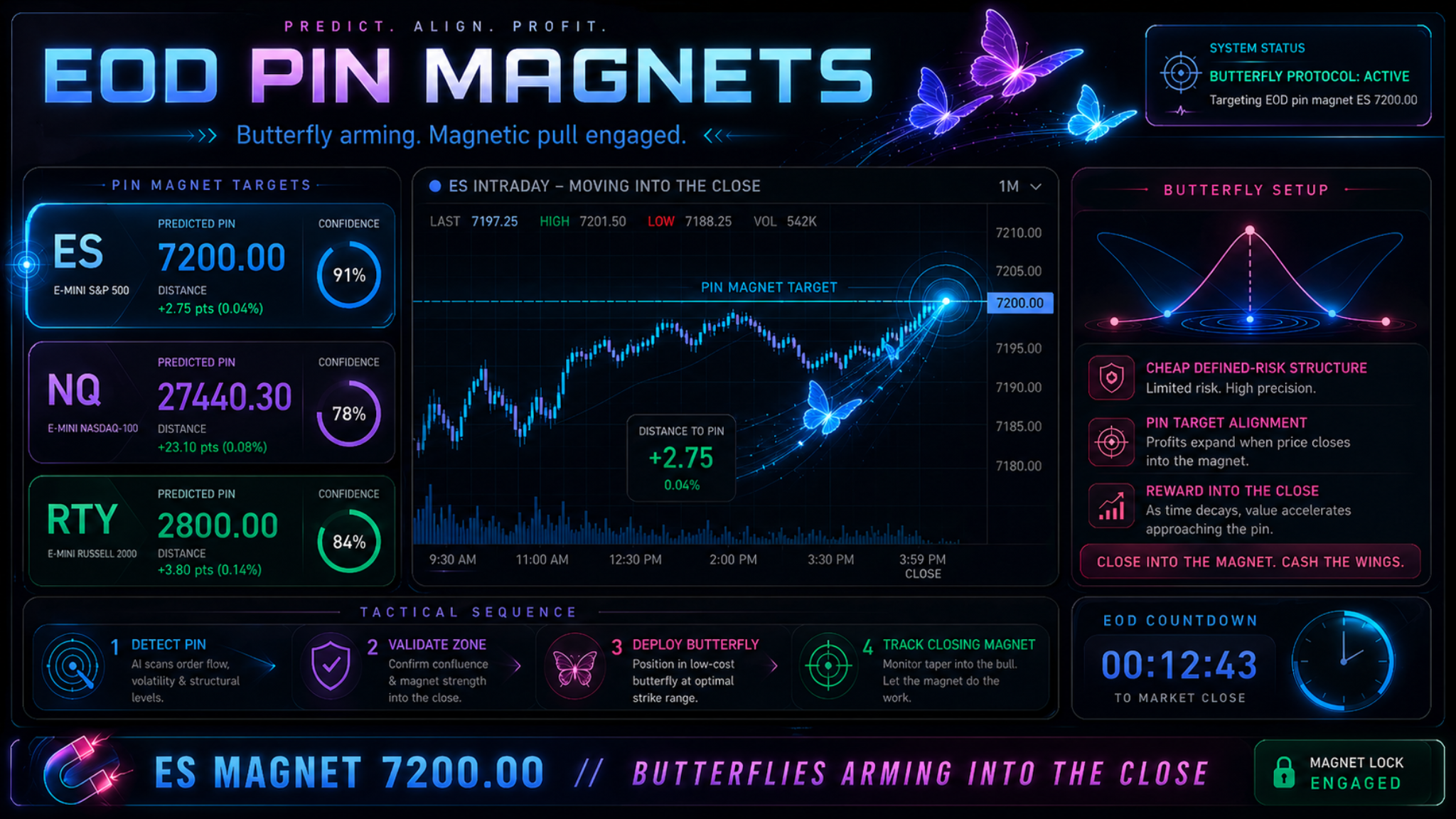 EOD pin magnet visualization from 01DTE